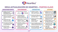 hearties mega activación de hearts tontos clave